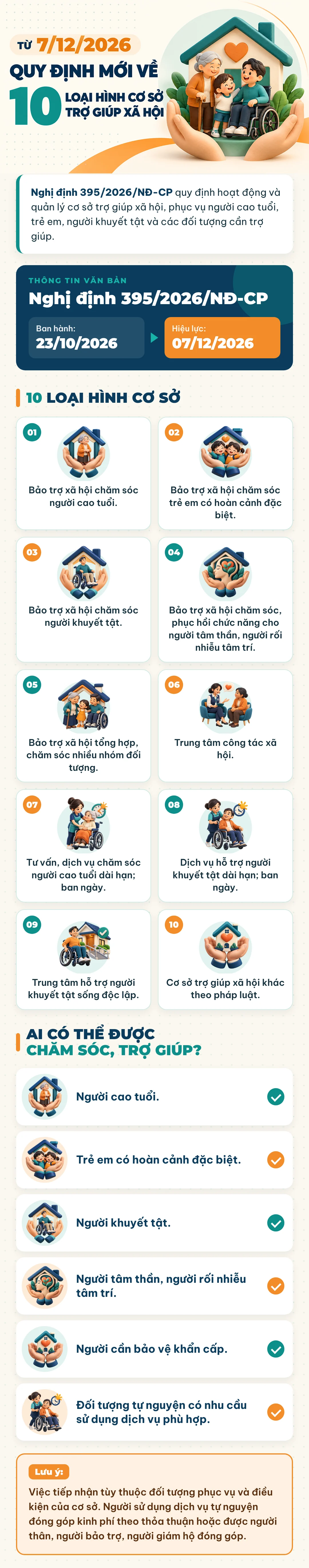Từ 7/12/2026: Quy định mới về 10 loại hình cơ sở trợ giúp xã hội