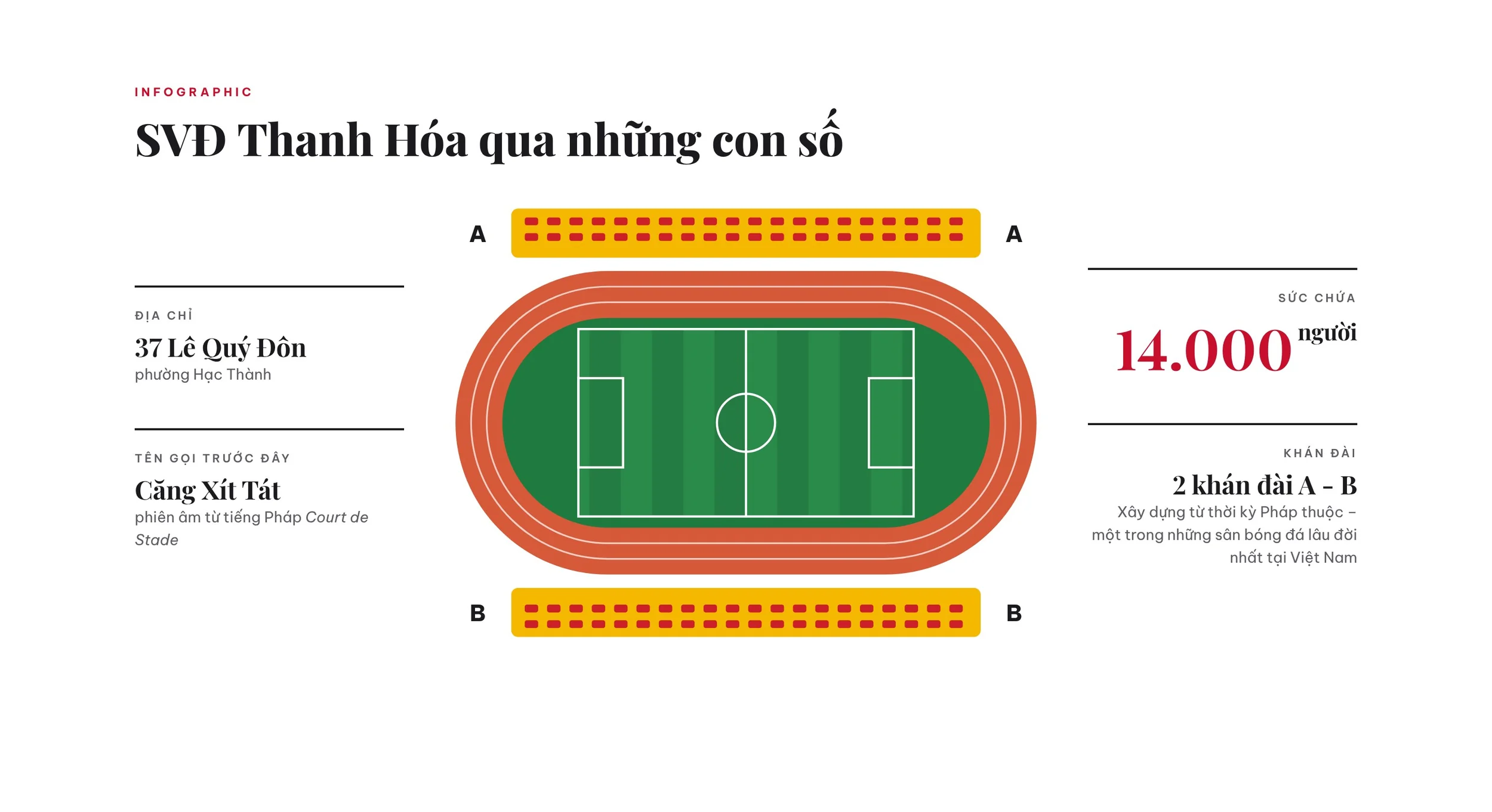 Nơi lưu giữ những dấu ấn của thể thao xứ Thanh
