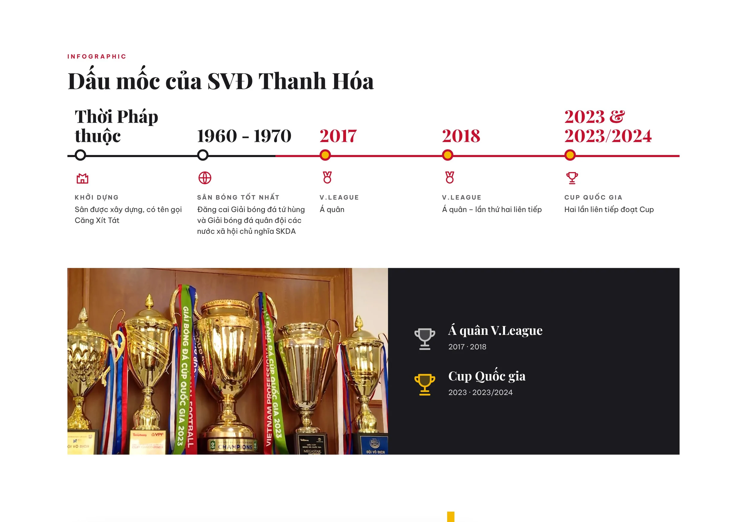 Nơi lưu giữ những dấu ấn của thể thao xứ Thanh