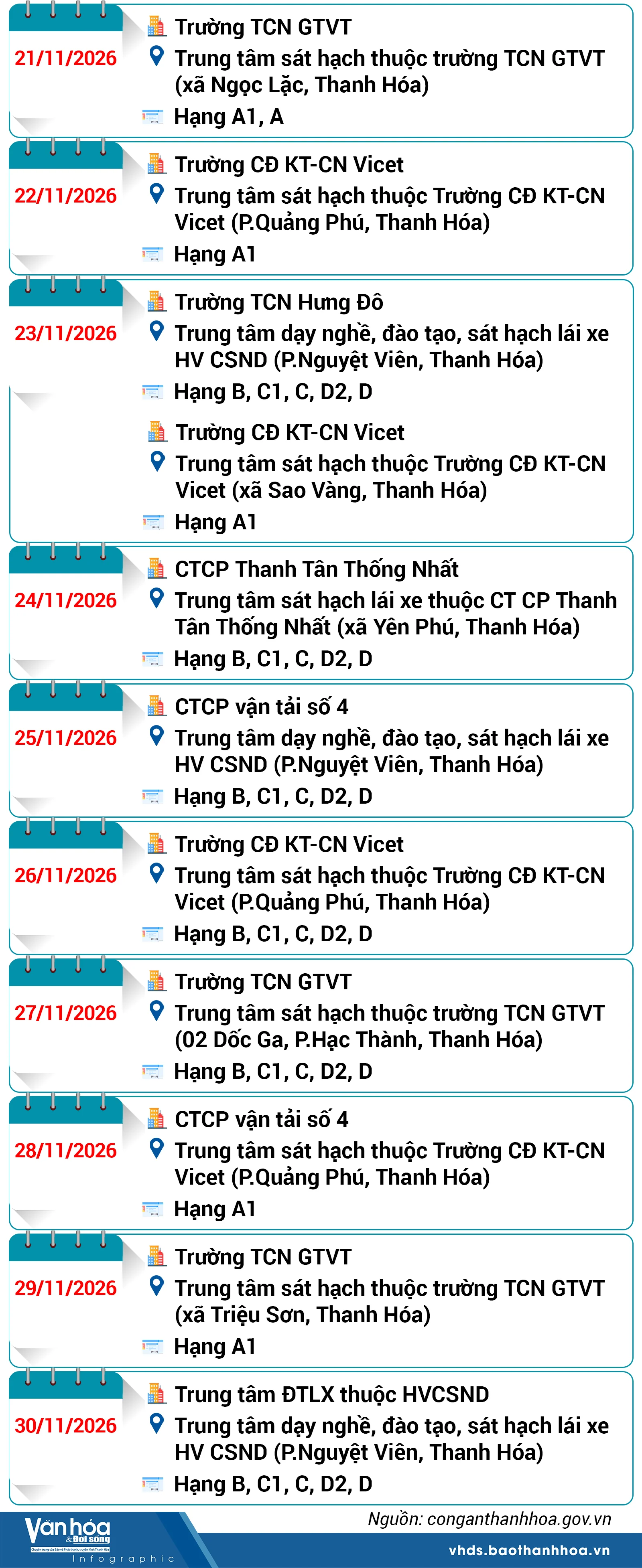 Lịch sát hạch, cấp giấy phép lái xe trên địa bàn tỉnh Thanh Hóa tháng 11/2026