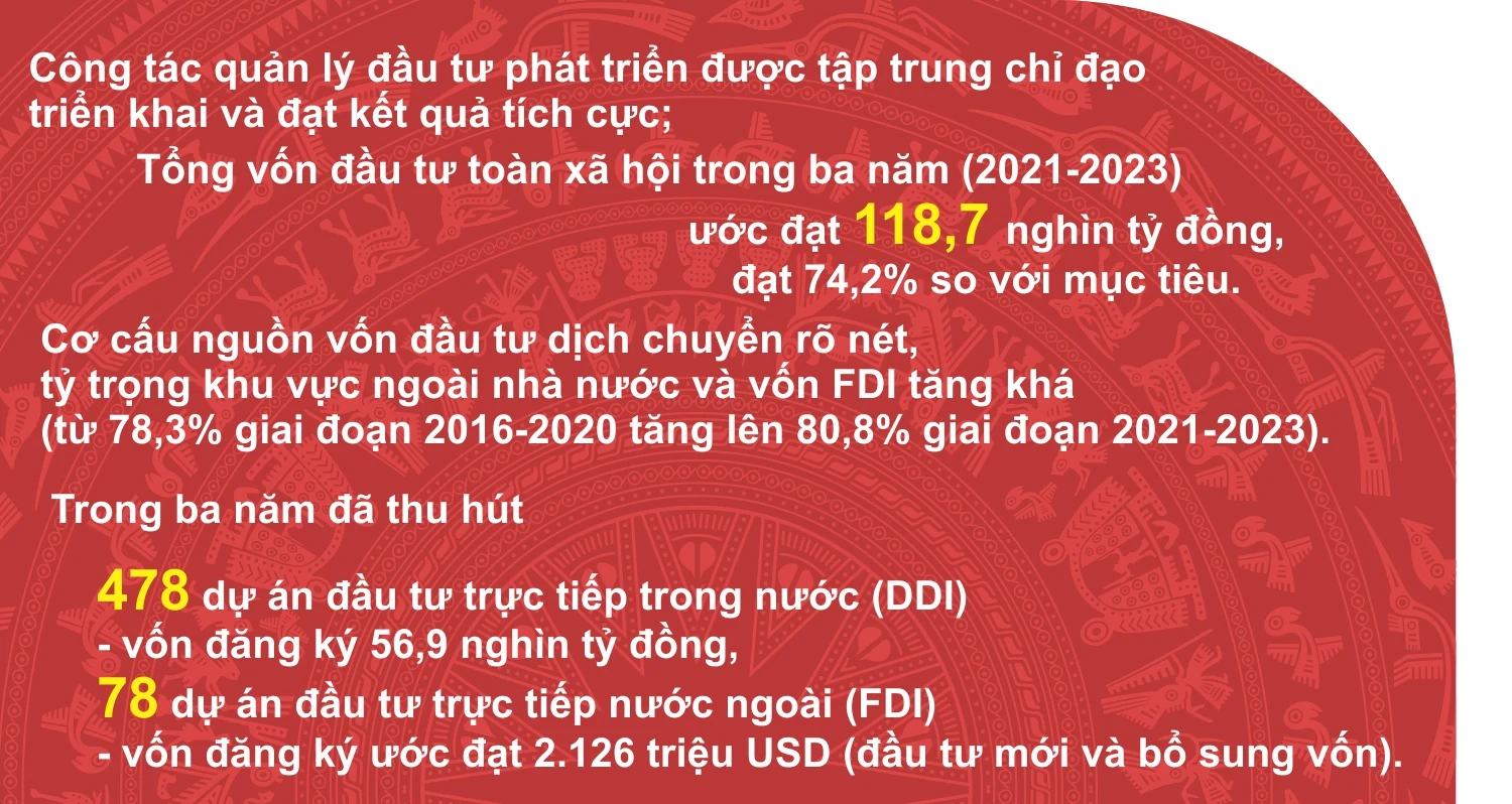 Phát huy tiềm năng, tập trung nguồn lực, quyết tâm thực hiện thắng lợi Nghị quyết Đại hội Đảng bộ tỉnh lần thứ XIX, nhiệm kỳ 2020-2025, phát triển kinh tế - xã hội nhanh, bền vững