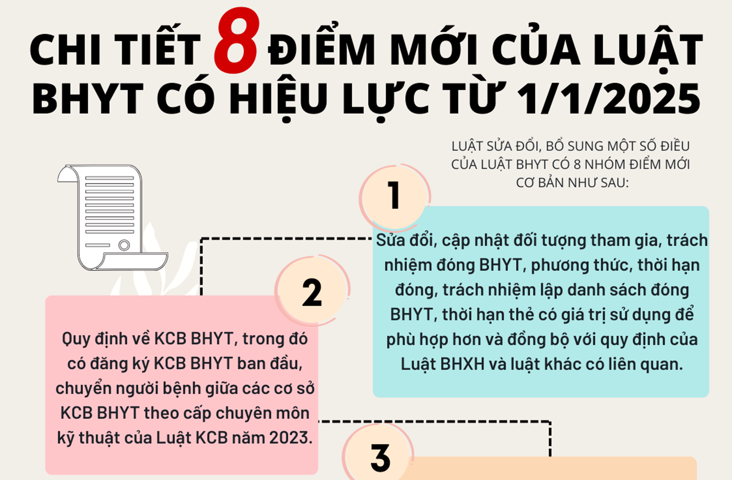 Chi tiết 8 điểm mới của Luật BHYT có hiệu lực từ 1/1/2025