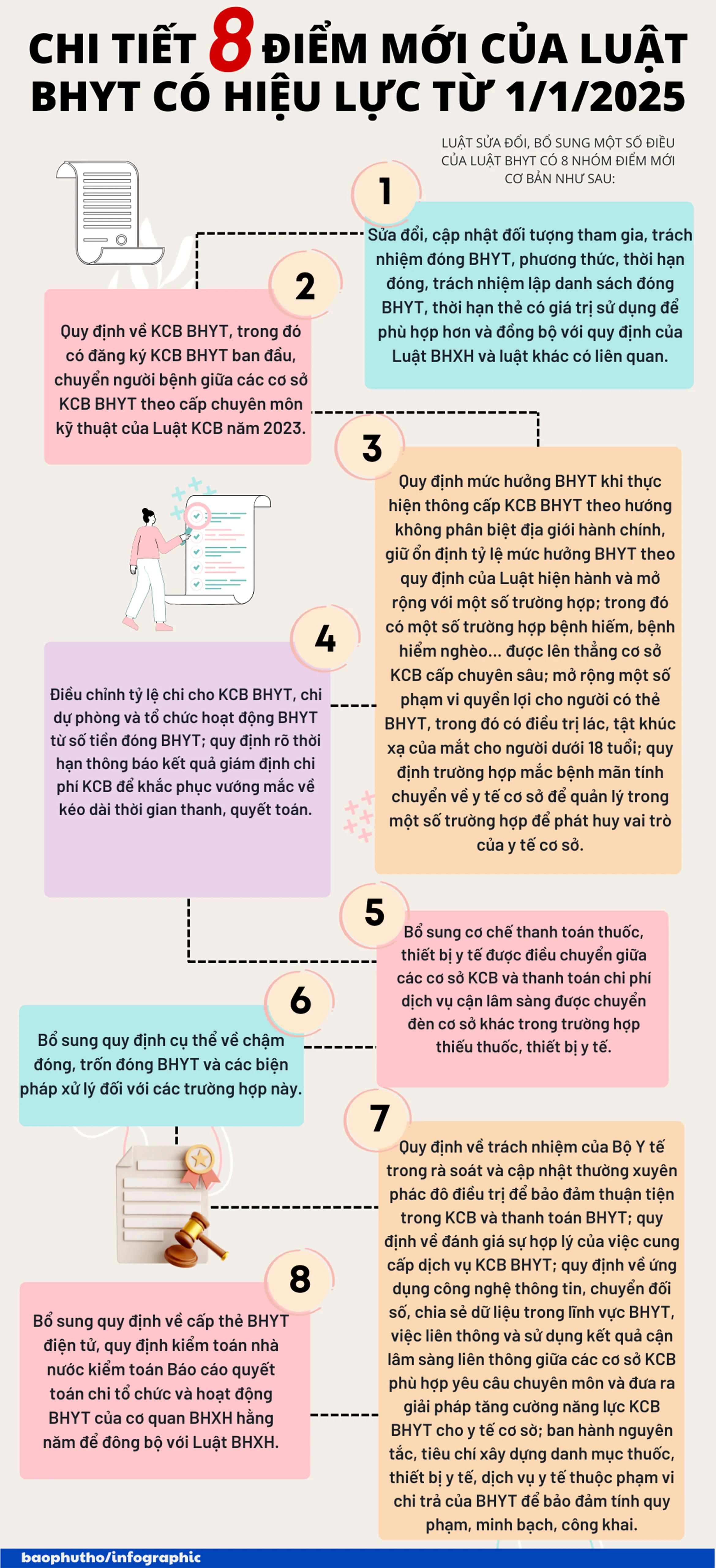 Chi tiết 8 điểm mới của Luật BHYT có hiệu lực từ 1/1/2025
