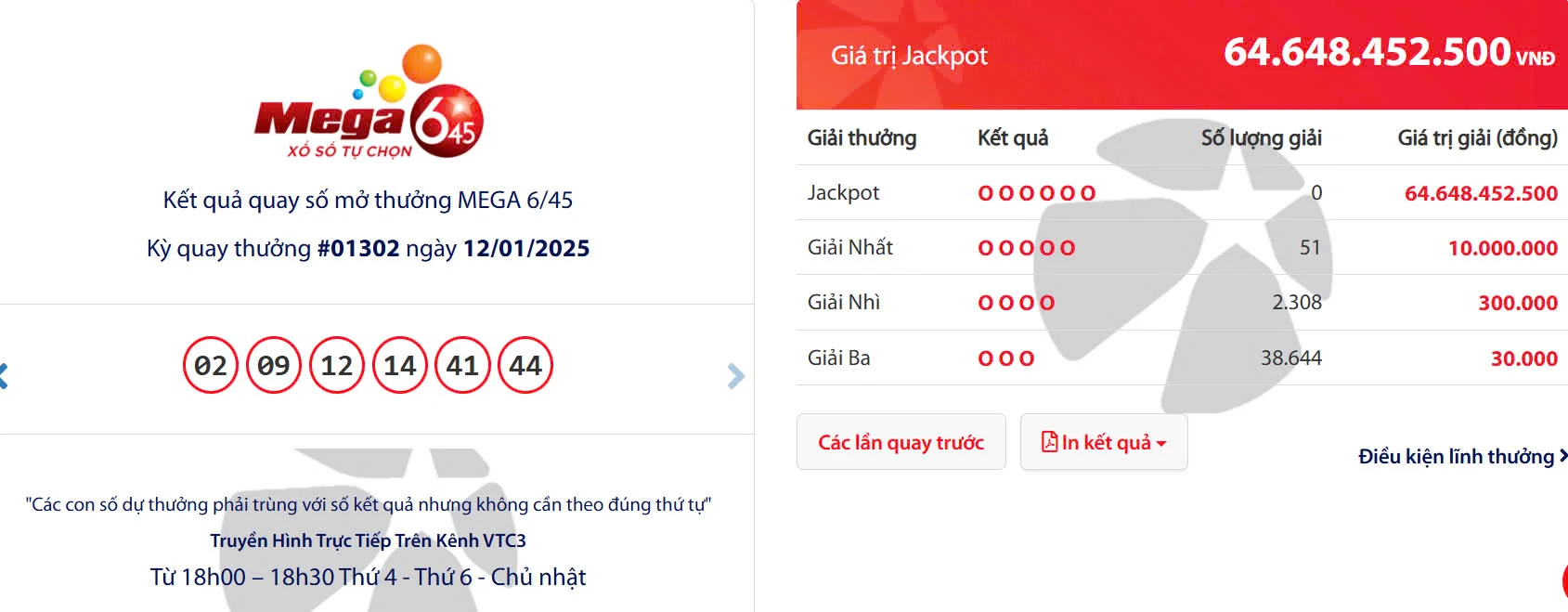 Kết quả quay số mở thưởng MEGA 6/45 Kỳ quay thưởng #01302 ngày 12/01/2025