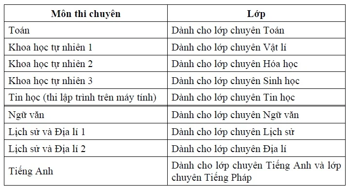 Học sinh tuyển sinh vào lớp 10 sẽ thi 3 môn Toán, Ngữ văn và Tiếng Anh 