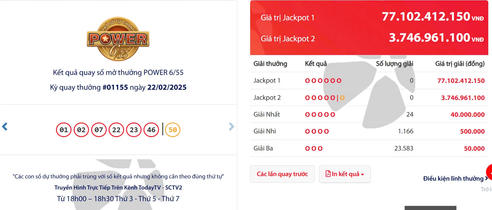 Kết quả quay số mở thưởng POWER 6/55 Kỳ quay thưởng #01155 ngày 22/02/2025