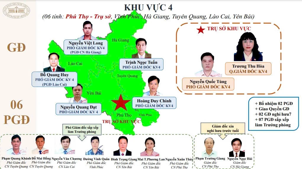 Đặt trụ sở Ngân hàng Nhà nước khu vực 4 tại Phú Thọ