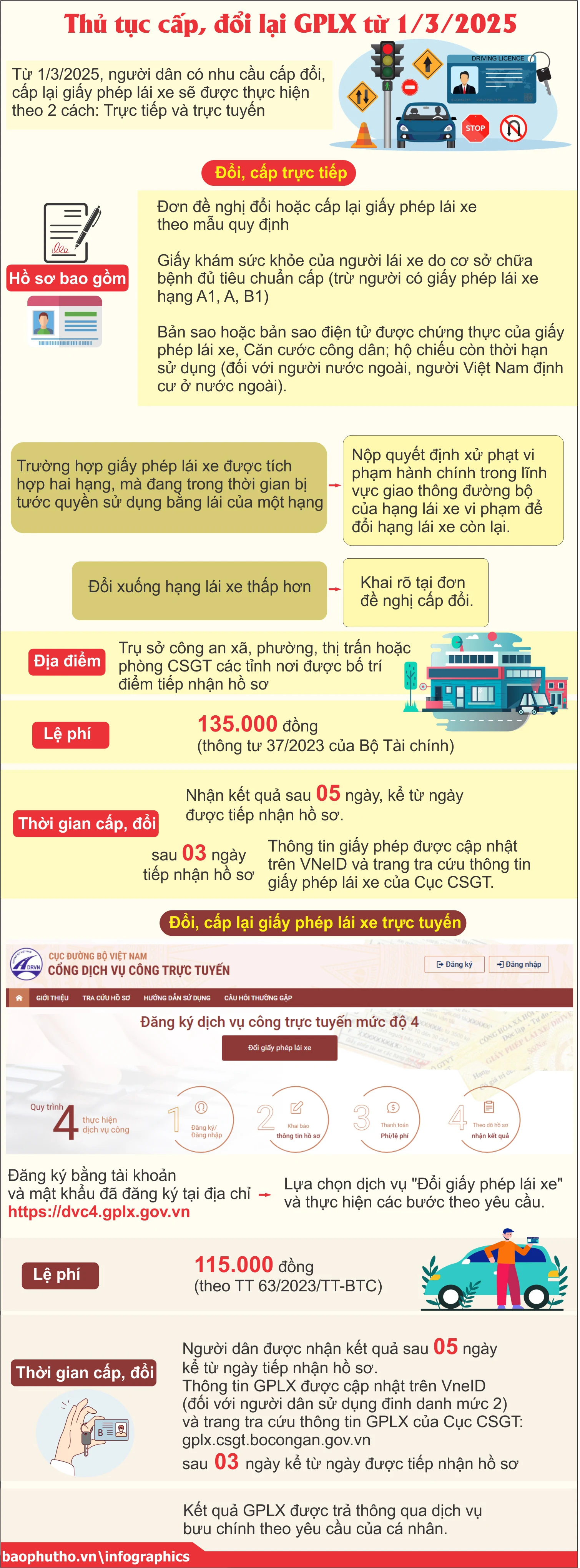 Thủ tục cấp, đổi lại Giấy phép lái xe từ 1/3/2025