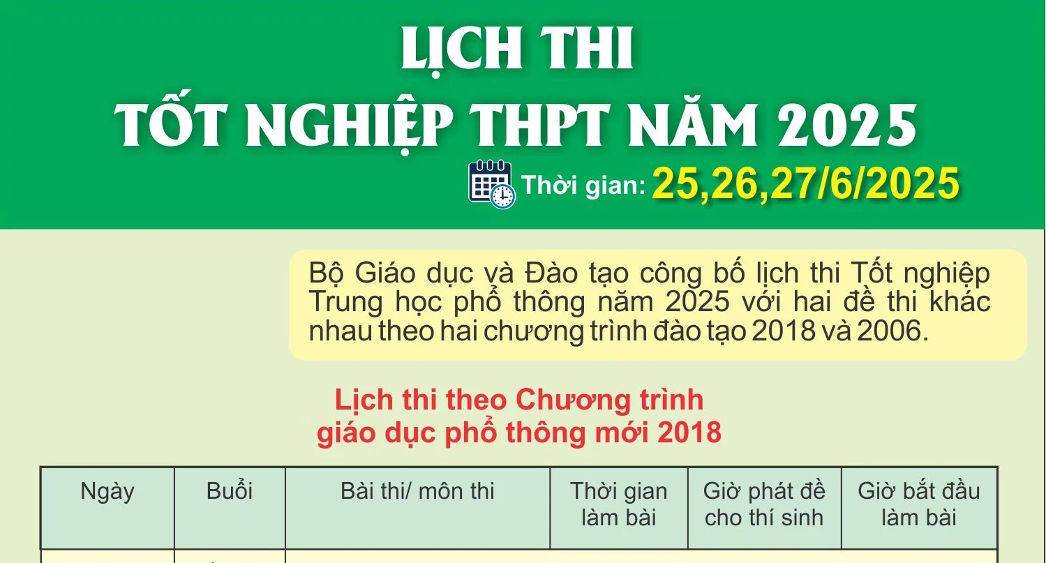 Lịch thi tốt nghiệp THPT năm 2025