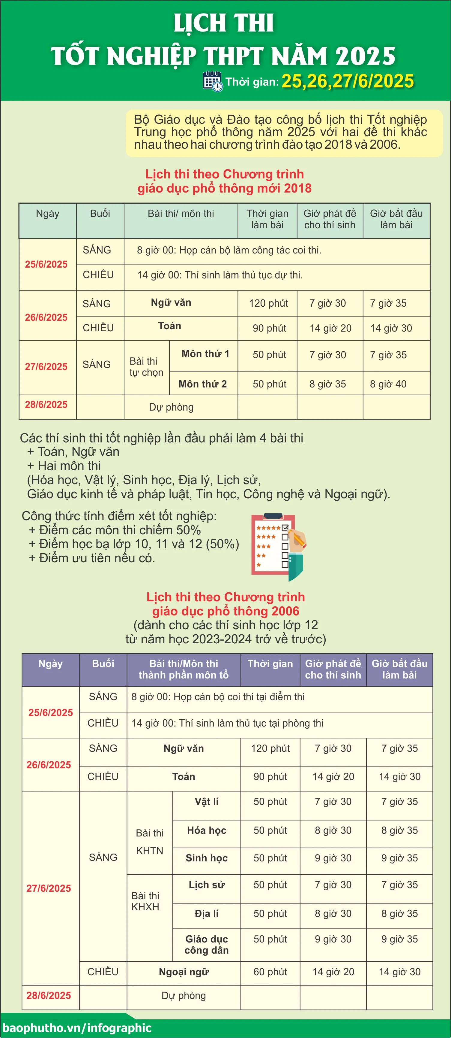 Lịch thi tốt nghiệp THPT năm 2025
