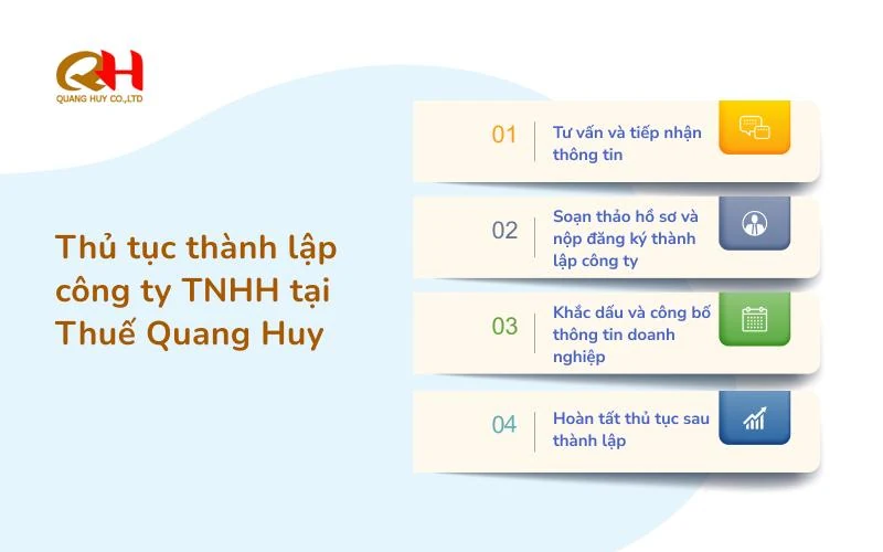 Dịch vụ thành lập công ty TNHH tại TP.HCM trọn gói tại Thuế Quang Huy