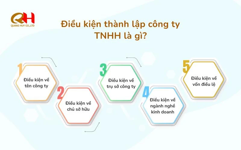 Dịch vụ thành lập công ty TNHH tại TP.HCM trọn gói tại Thuế Quang Huy