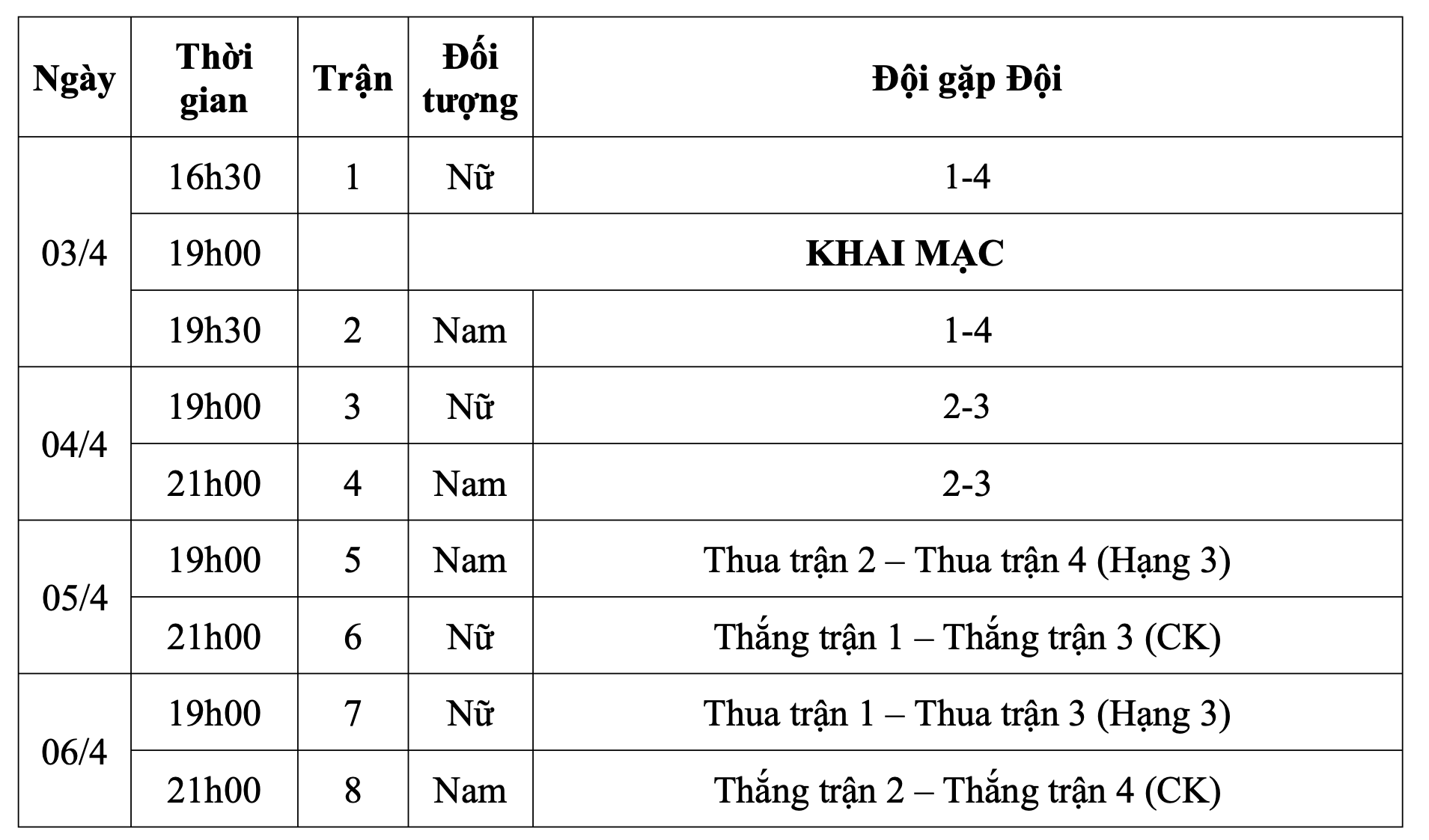 Bán vé xem vòng chung kết giải bóng chuyền tranh cúp Hùng Vương