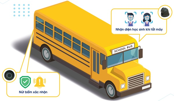 Nhật Thực đơn vị lắp đặt thiết bị chống bỏ quên trẻ em trên xe