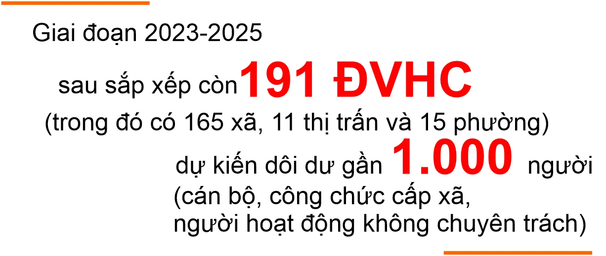 Kỳ 2: Tinh cán bộ, gọn bộ máy