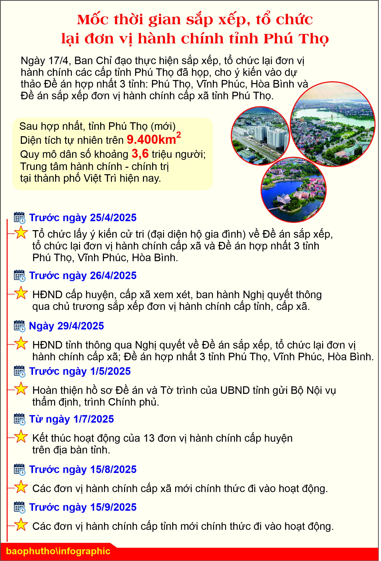 Mốc thời gian sắp xếp, tổ chức lại đơn vị hành chính các cấp tỉnh Phú Thọ