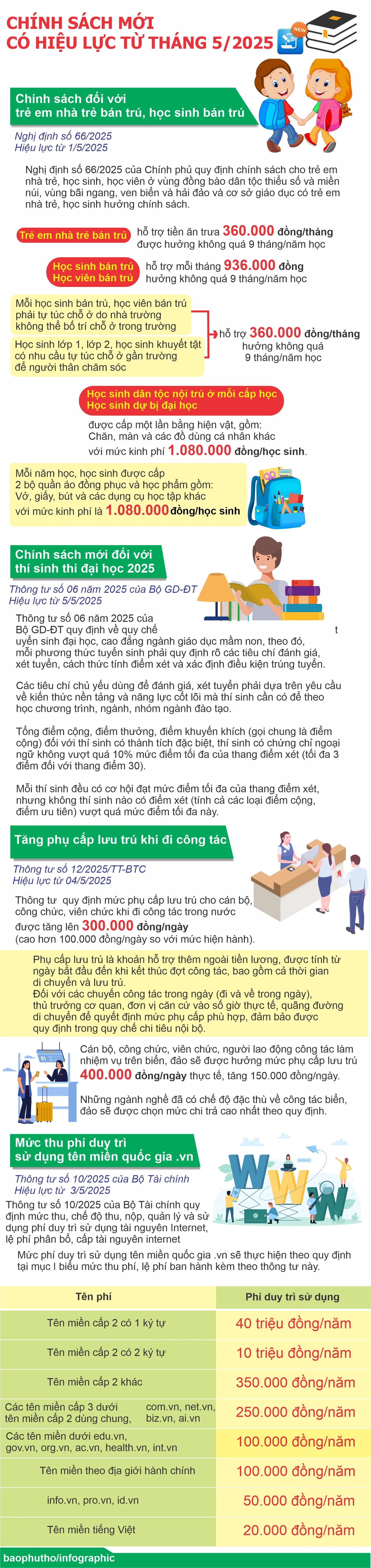 Chính sách mới có hiệu lực từ tháng 5/2025