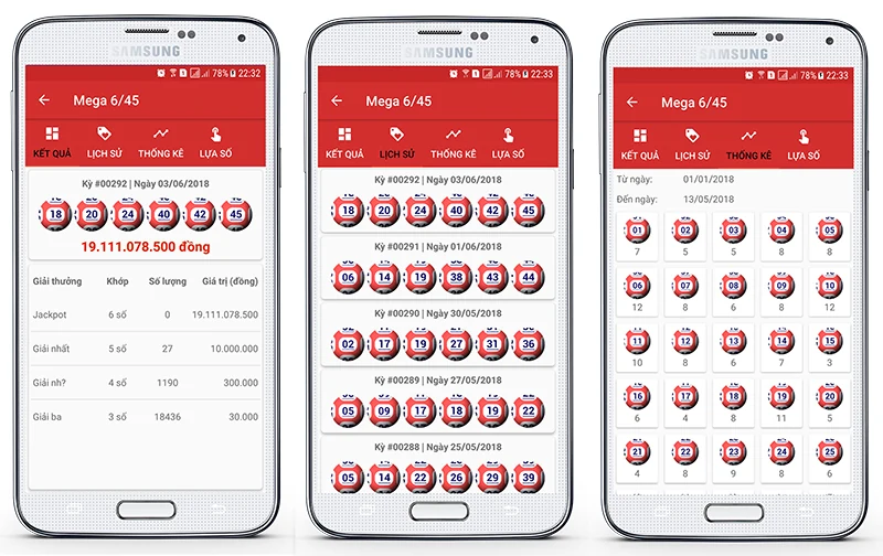 Tra cứu Xosohomnay hôm nay - Kết quả xổ số chính xác từng phút