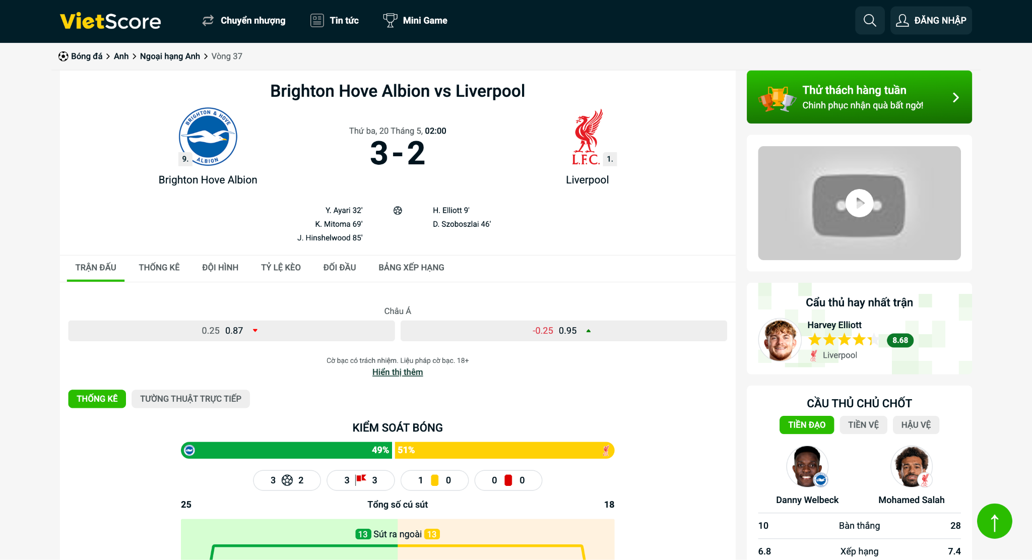 Vietscore.com – trang cập nhật thống kê V-League hàng đầu Việt Nam