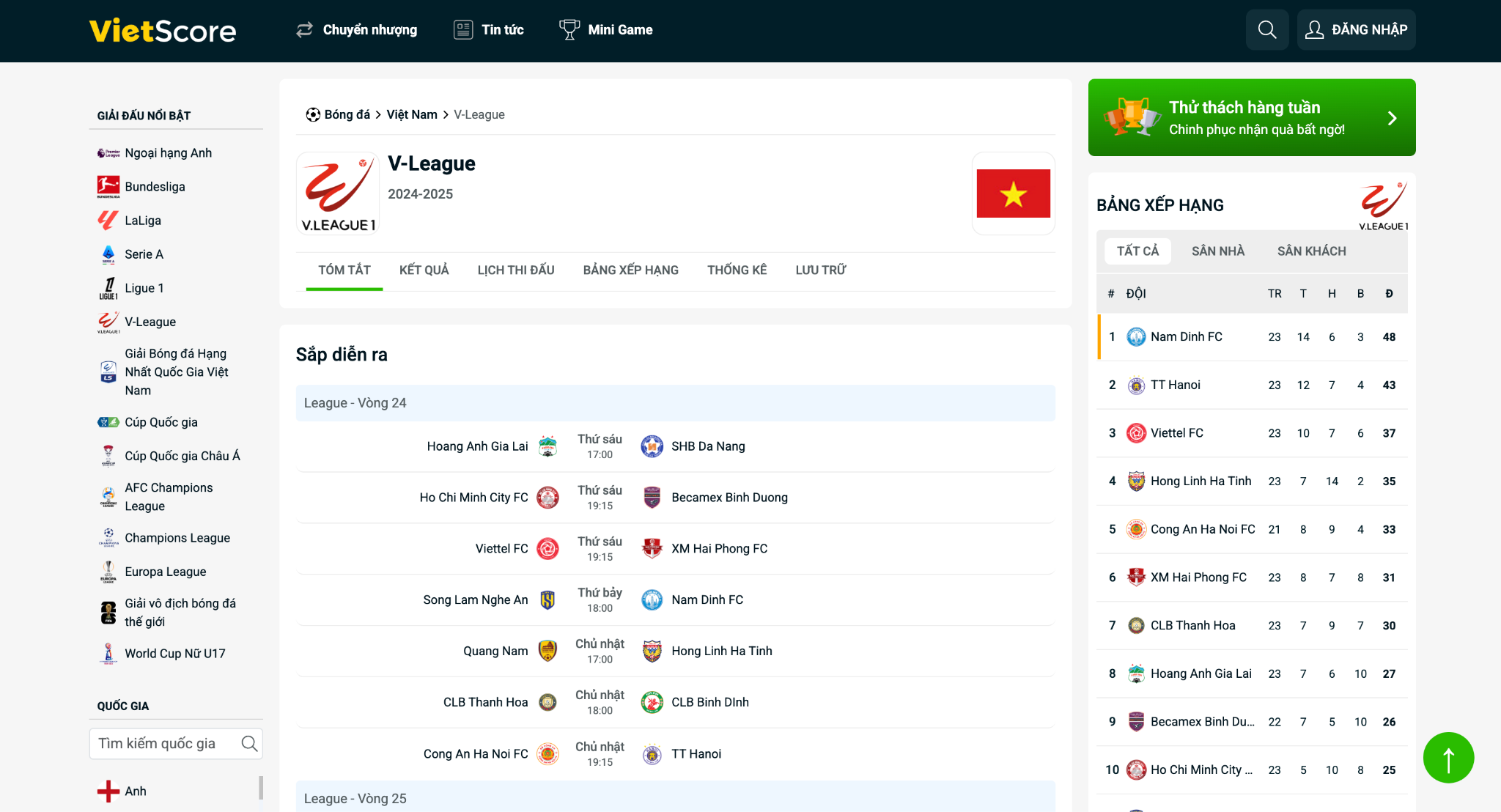 Vietscore.com – trang cập nhật thống kê V-League hàng đầu Việt Nam