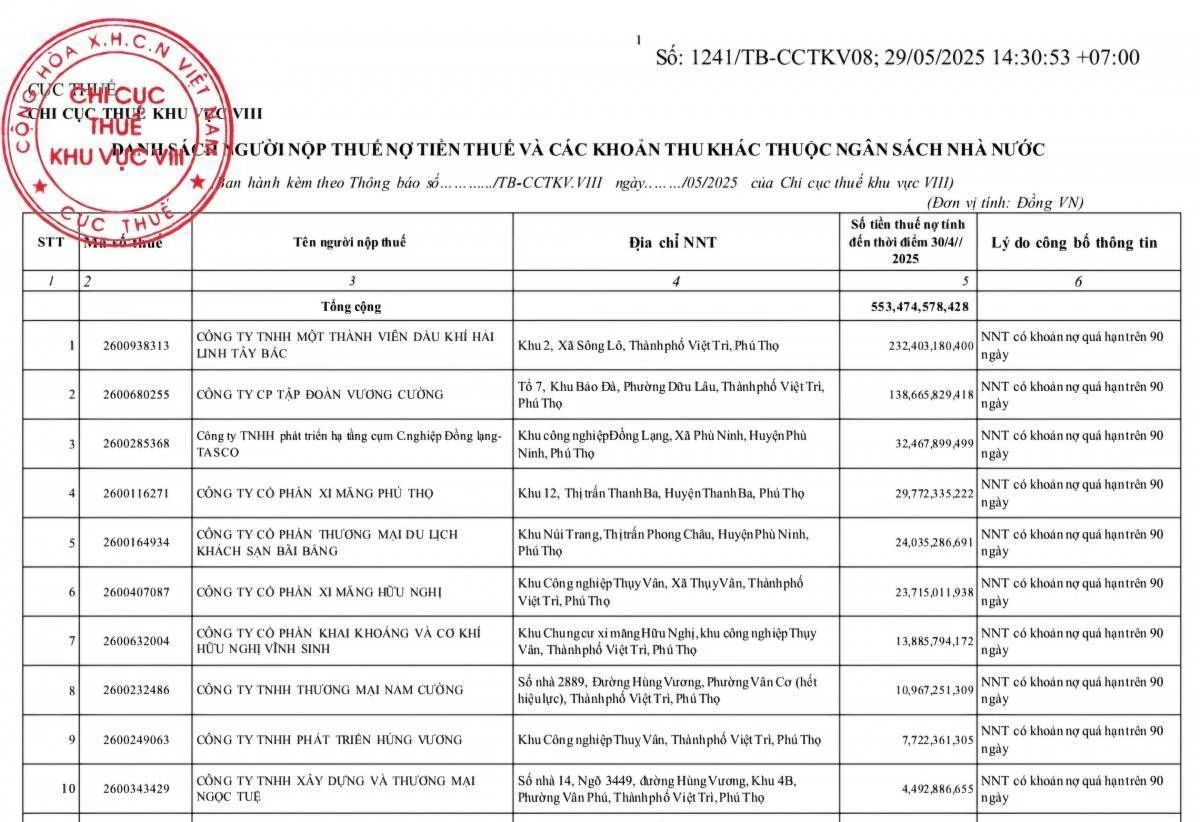 Chi cục Thuế khu vực VIII thông báo danh sách người nợ tiền thuế