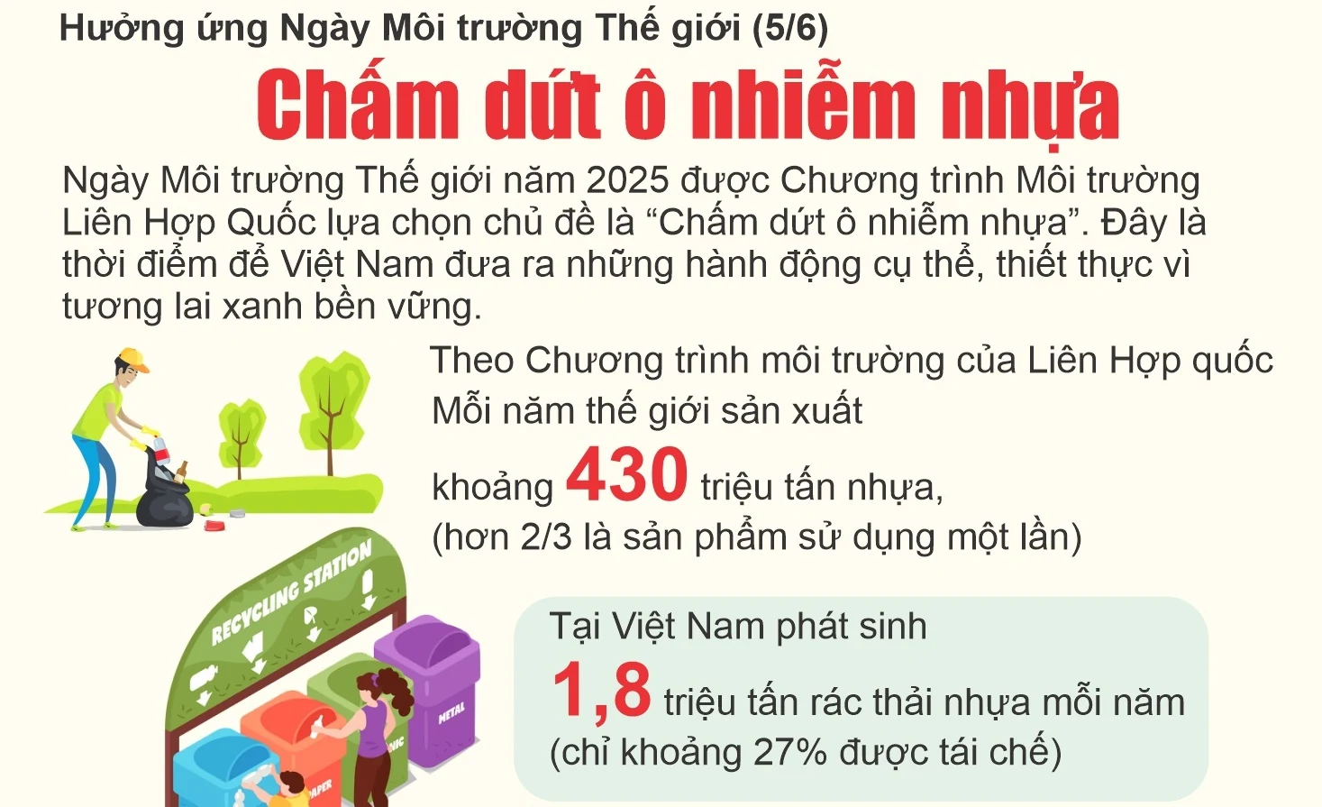 Chấm dứt ô nhiễm nhựa