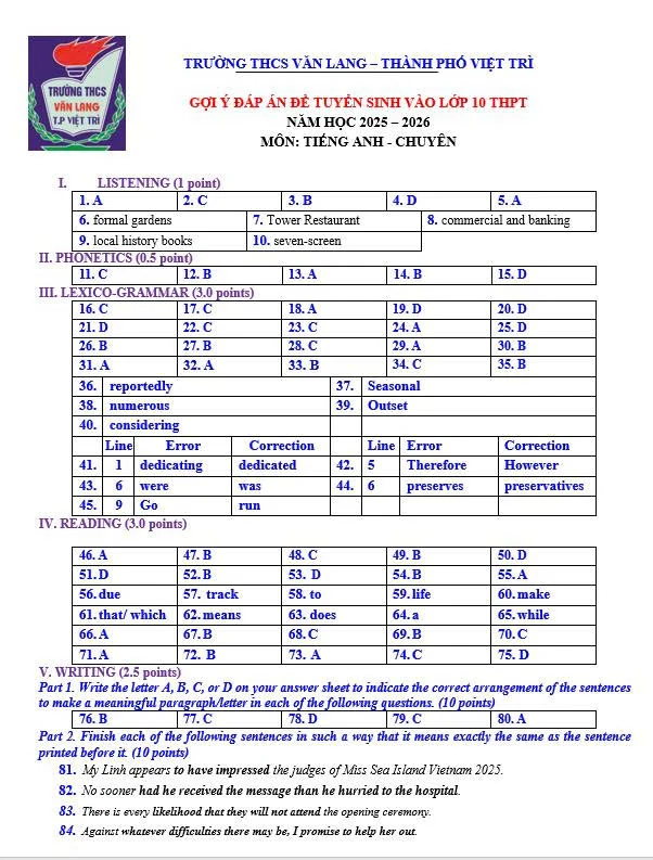 Gợi ý đáp án môn Tiếng Anh (chuyên Anh) vào lớp 10 Trường THPT Chuyên Hùng Vương