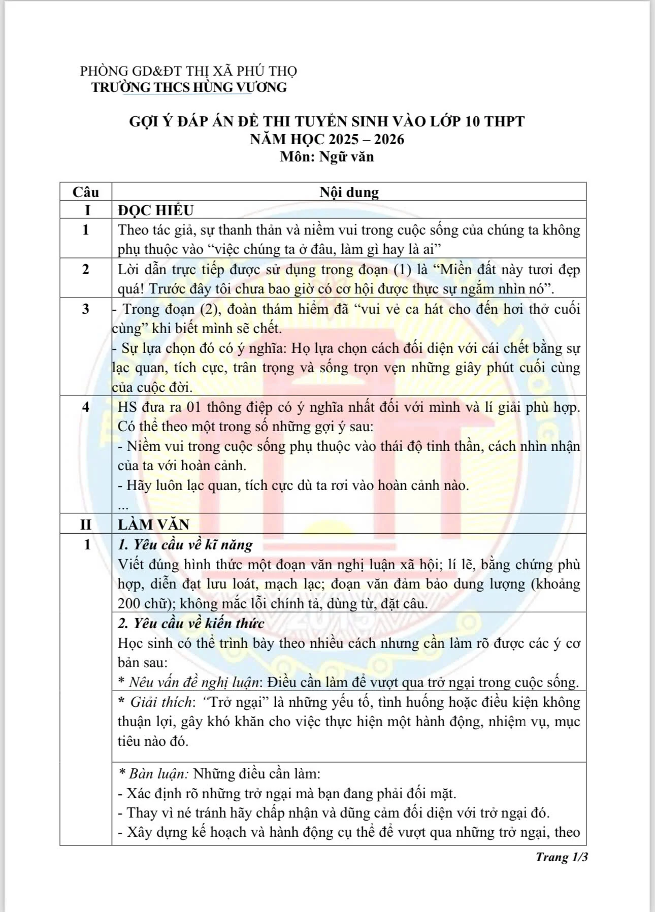 Gợi ý đáp án môn Ngữ văn vào lớp 10 THPT