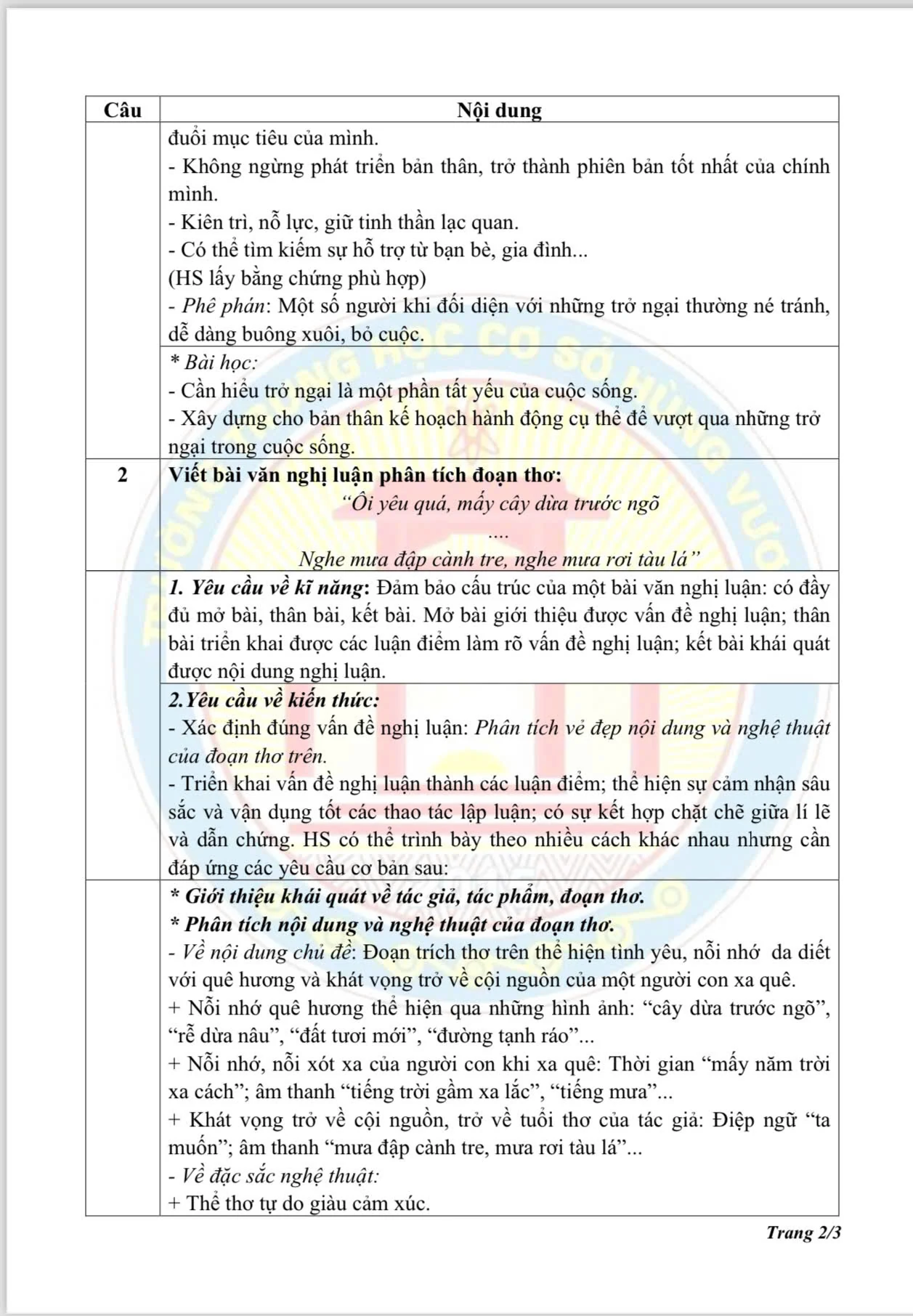 Gợi ý đáp án môn Ngữ văn vào lớp 10 THPT