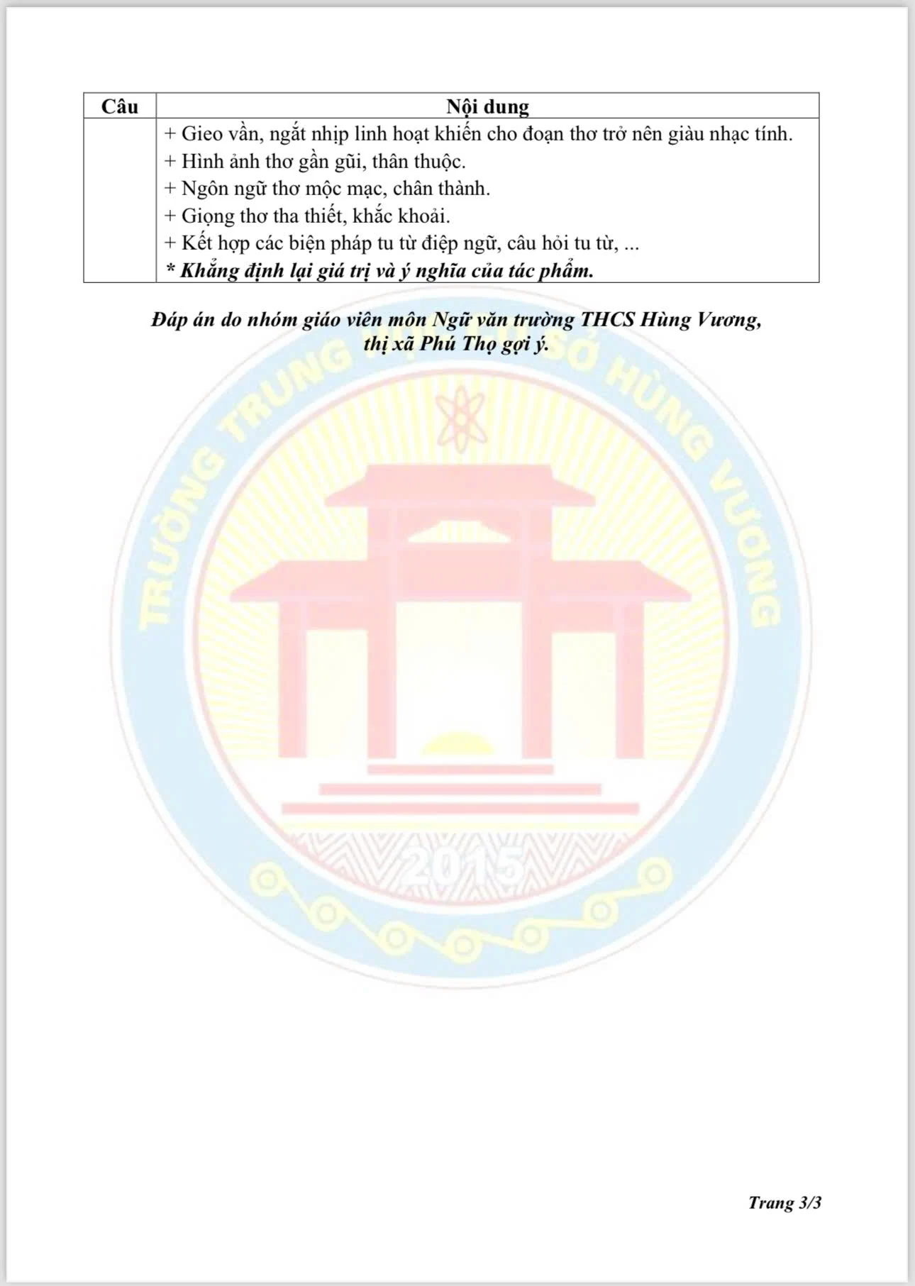 Gợi ý đáp án môn Ngữ văn vào lớp 10 THPT