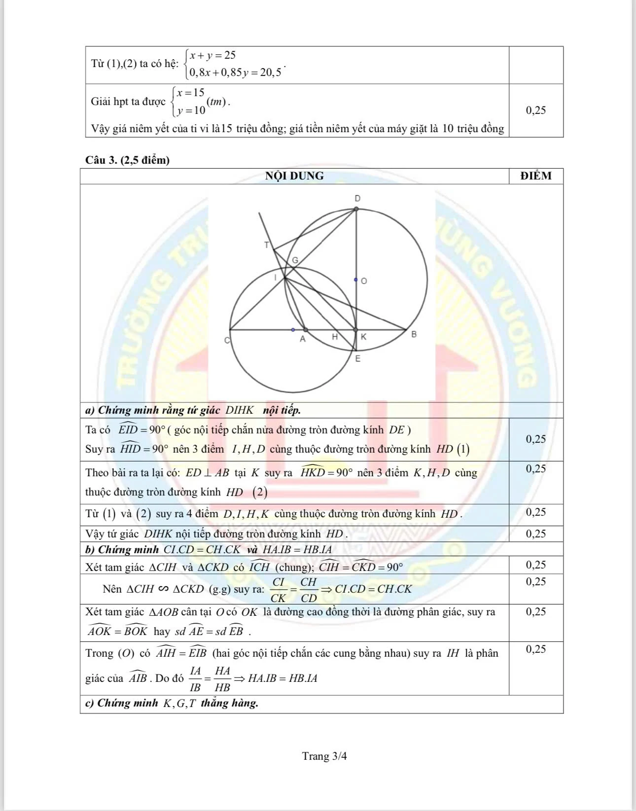 Gợi ý đáp án môn Toán vào lớp 10 THPT