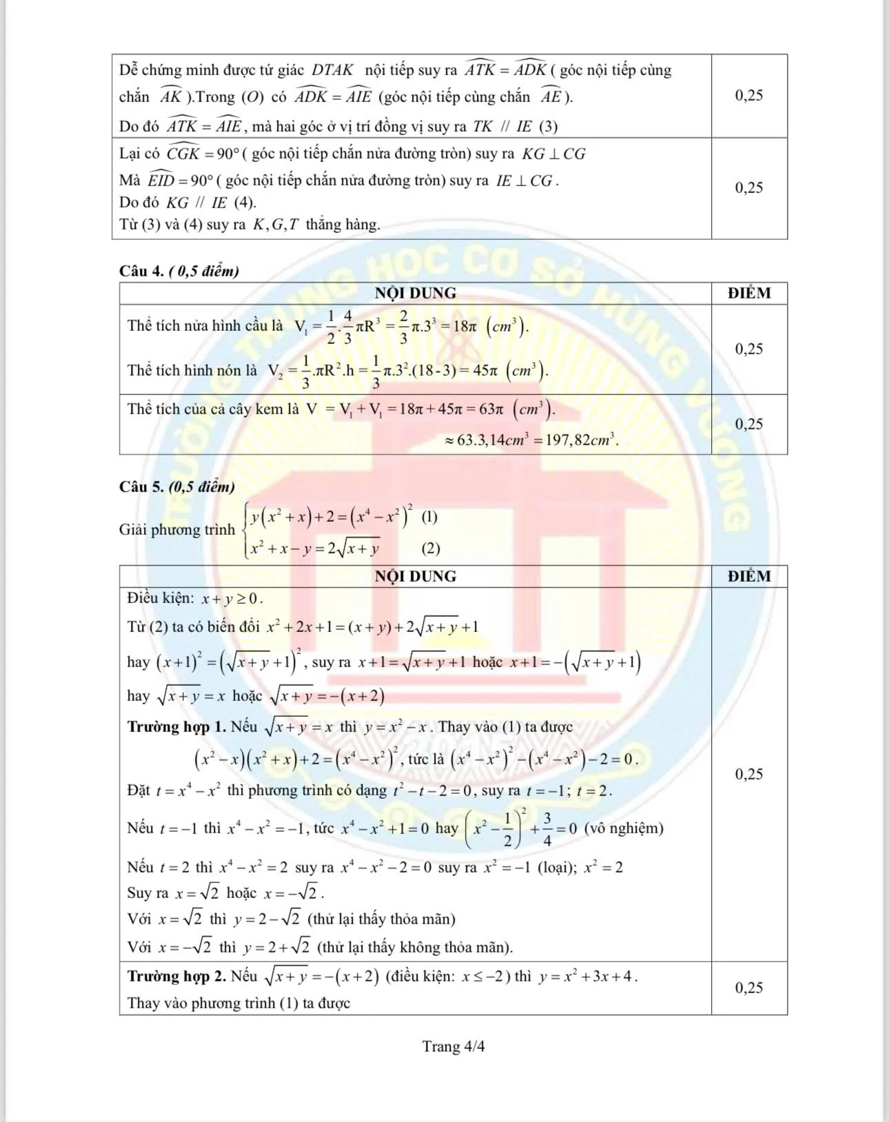 Gợi ý đáp án môn Toán vào lớp 10 THPT