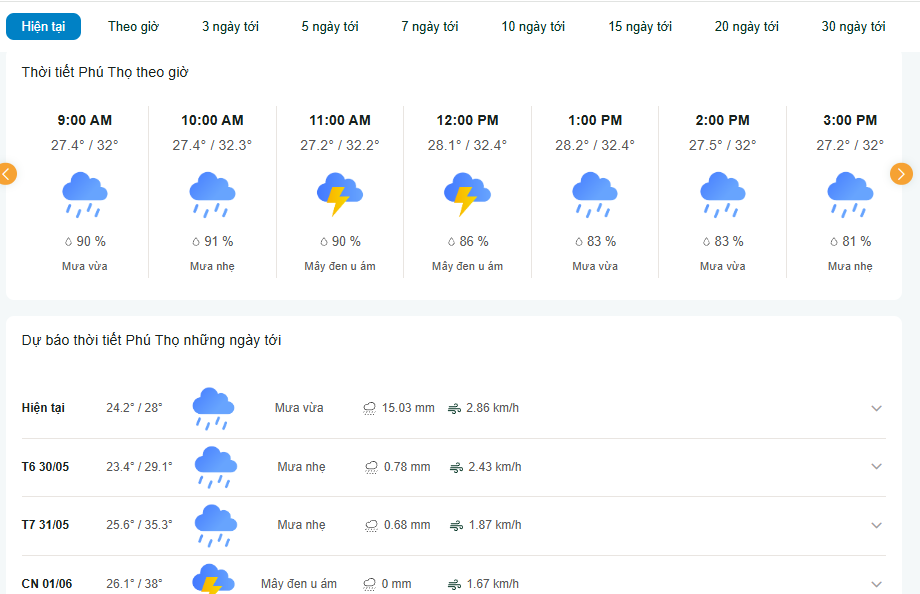 Hướng dẫn cách xem dự báo thời tiết Phú Thọ hôm nay, ngày mai và những ngày tới