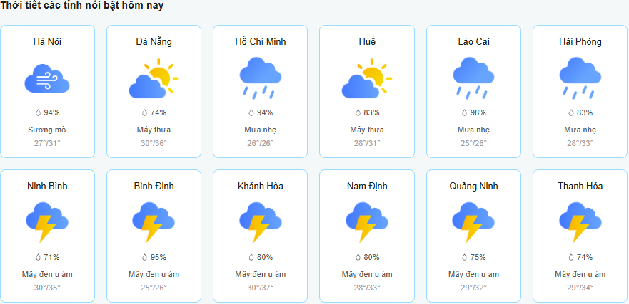 Hướng dẫn cách xem dự báo thời tiết Phú Thọ hôm nay, ngày mai và những ngày tới