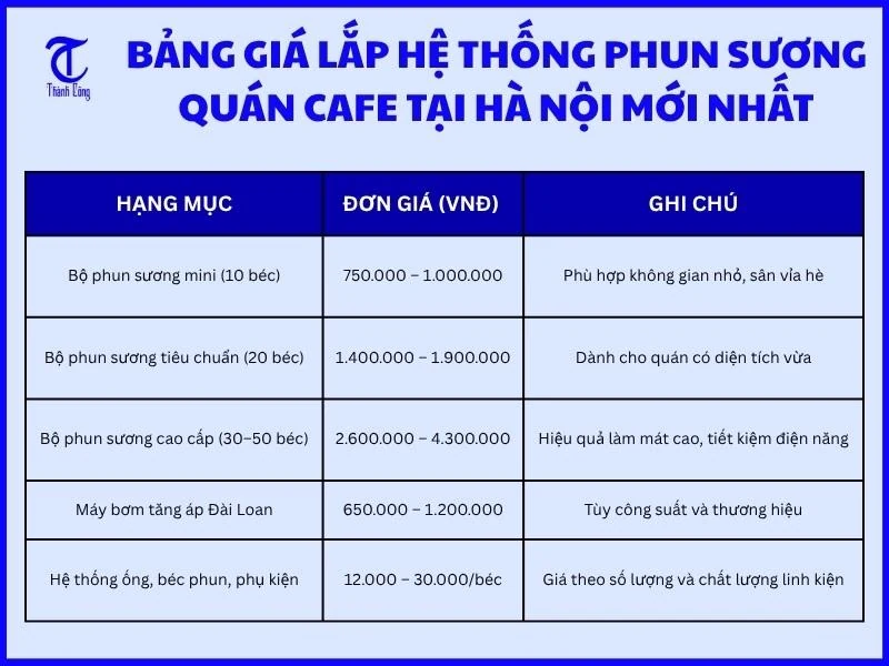 Lắp đặt phun sương quán cafe tại Hà Nội - Phun Sương TC