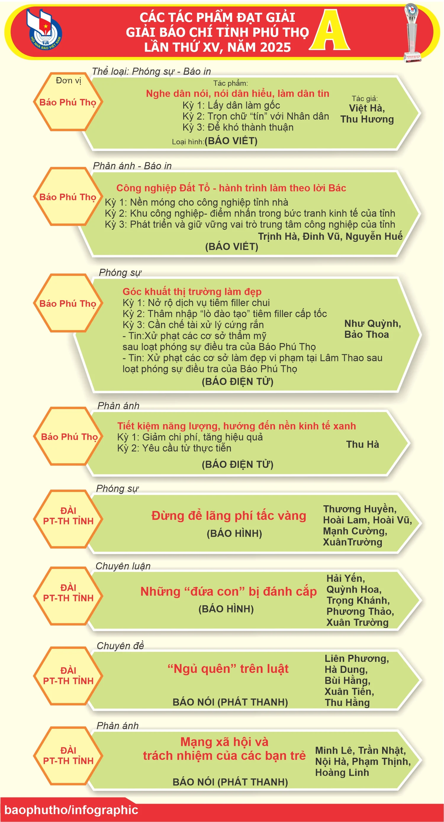 Kỷ niệm 100 năm Ngày Báo chí Cách mạng Việt Nam và trao Giải Báo chí năm 2025