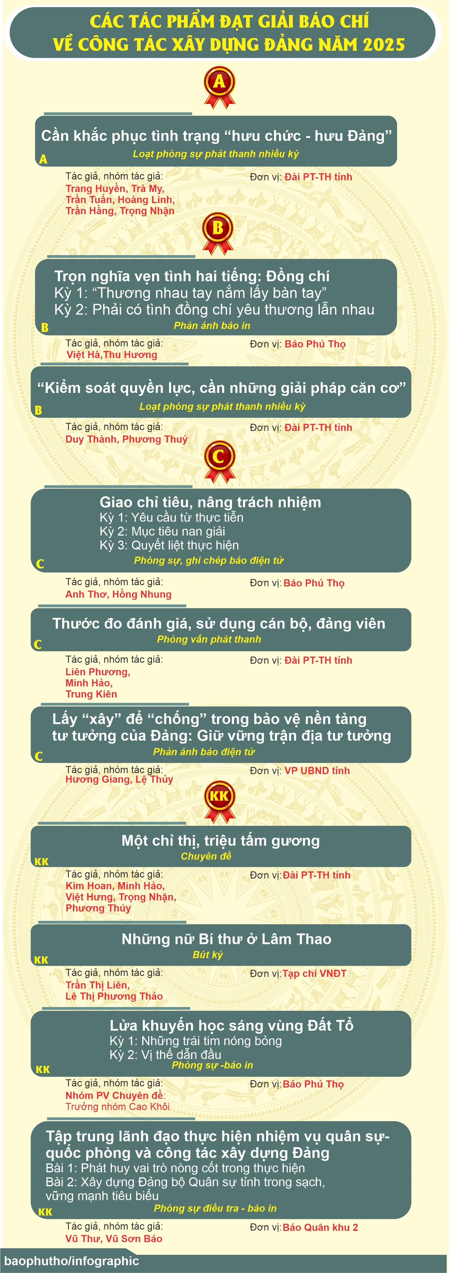 Kỷ niệm 100 năm Ngày Báo chí Cách mạng Việt Nam và trao Giải Báo chí năm 2025