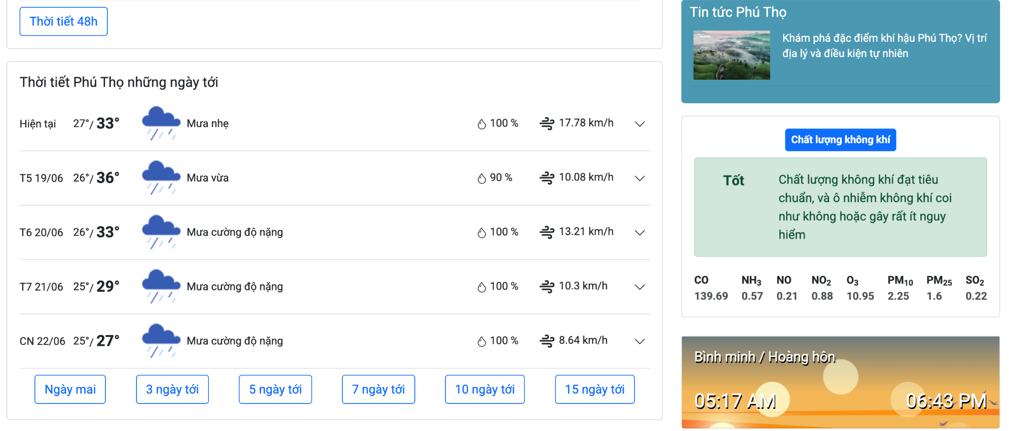 Cách xem dự báo thời tiết Phú Thọ nhanh chóng chính xác