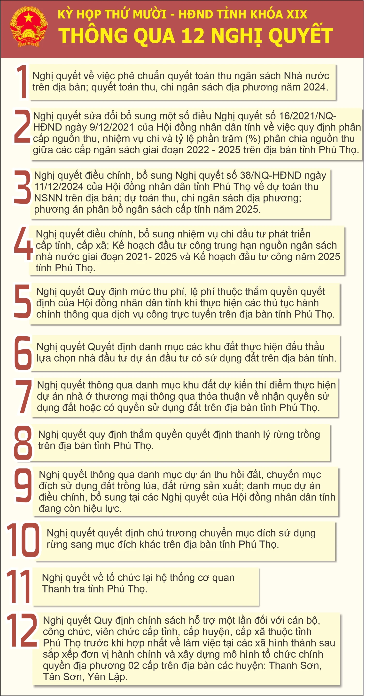 Kỳ họp thứ Mười, HĐND tỉnh khóa XIX: Tập trung trí tuệ, đồng hành vì sự phát triển bền vững