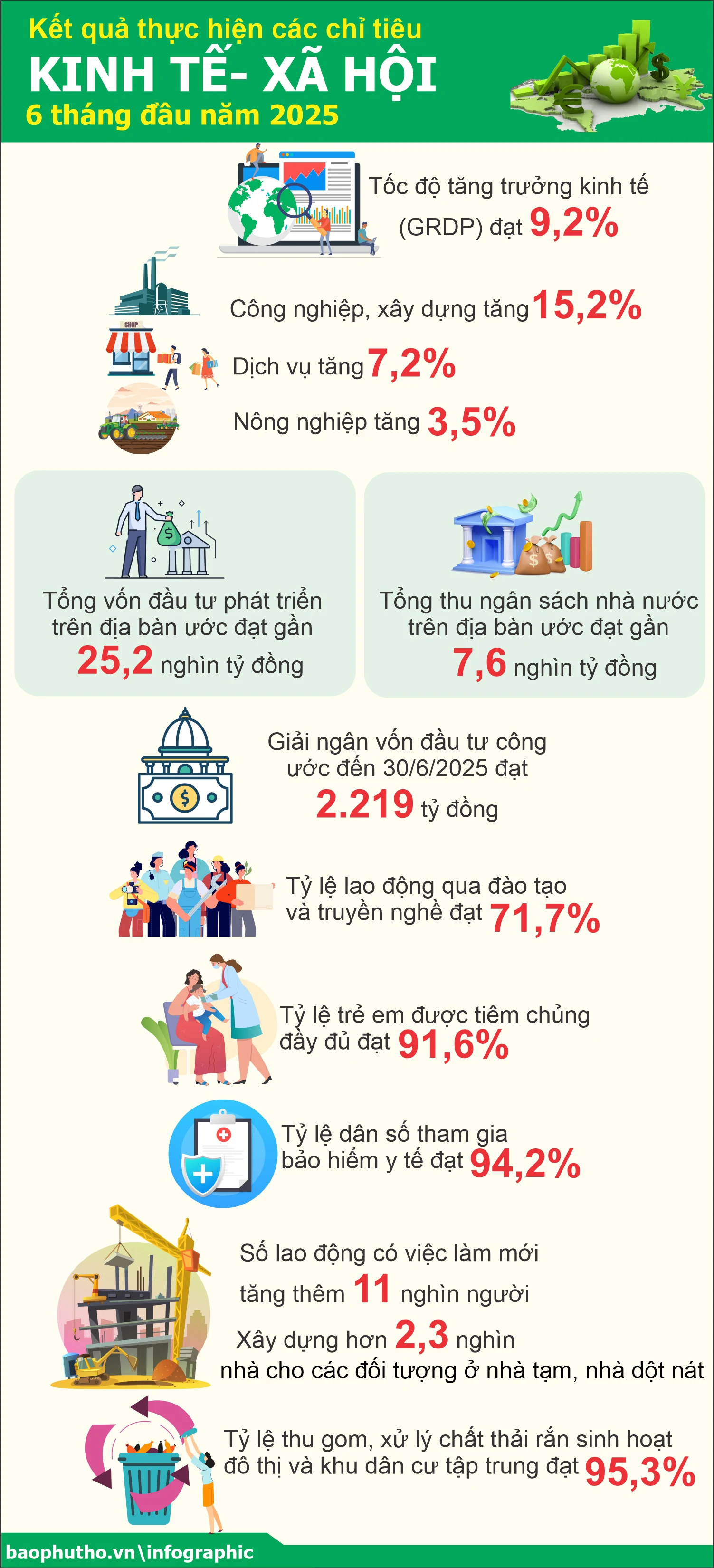 Kỳ họp thứ Mười, HĐND tỉnh khóa XIX: Tập trung trí tuệ, đồng hành vì sự phát triển bền vững