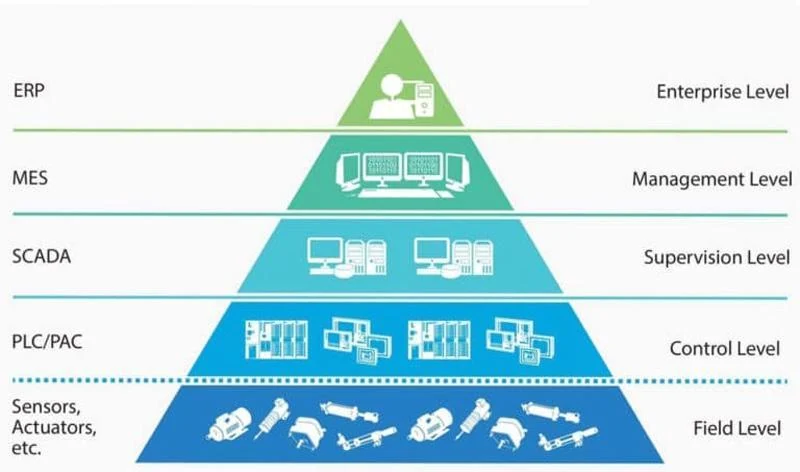 ATSCADA – Hệ thống SCADA tiên tiến giúp tối ưu giám sát và điều khiển