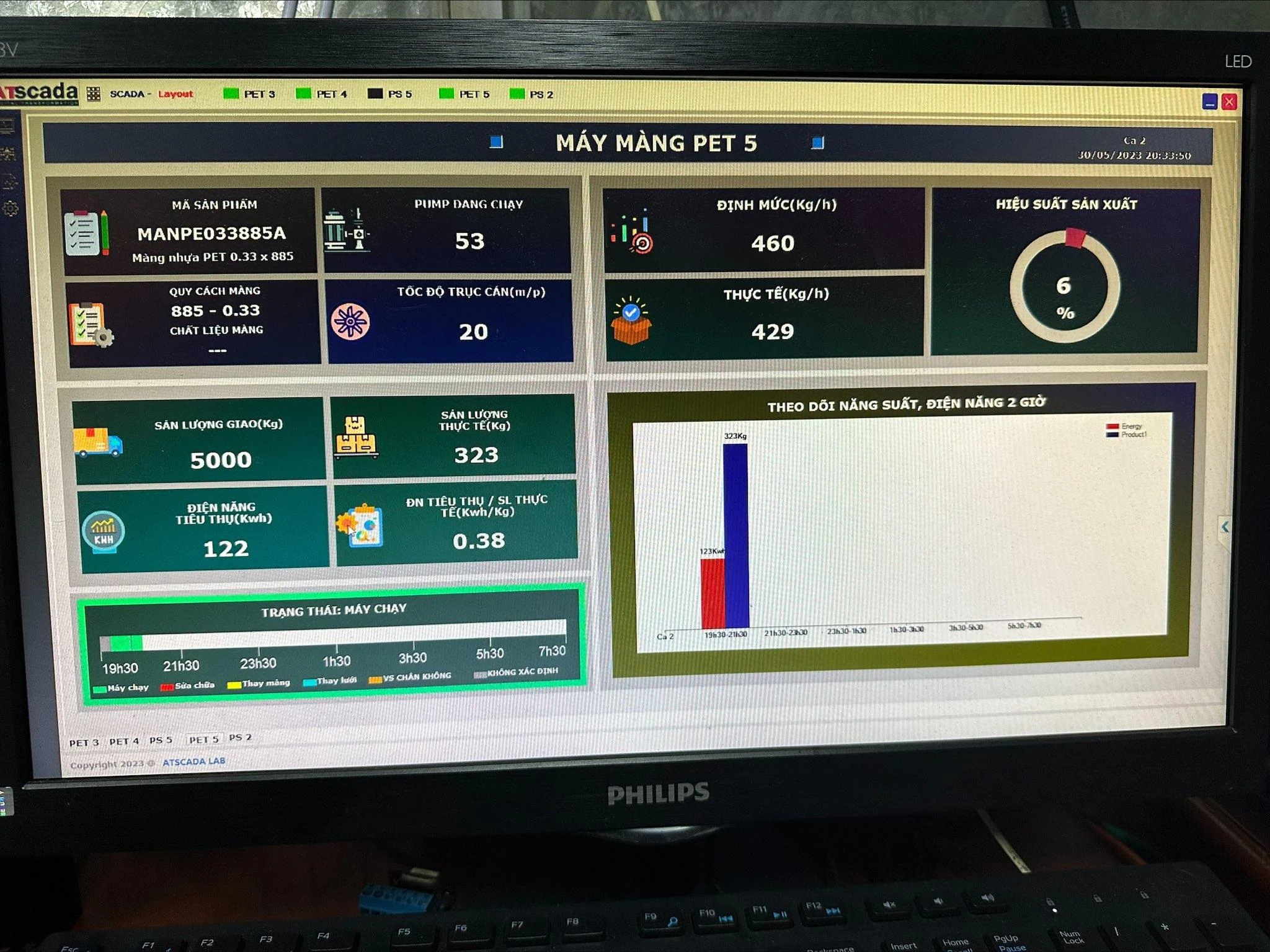 ATSCADA – Hệ thống SCADA tiên tiến giúp tối ưu giám sát và điều khiển