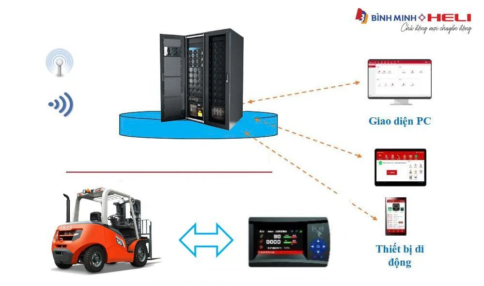 Thuê xe nâng – giải pháp linh hoạt trong vận hành công nghiệp hiện đại