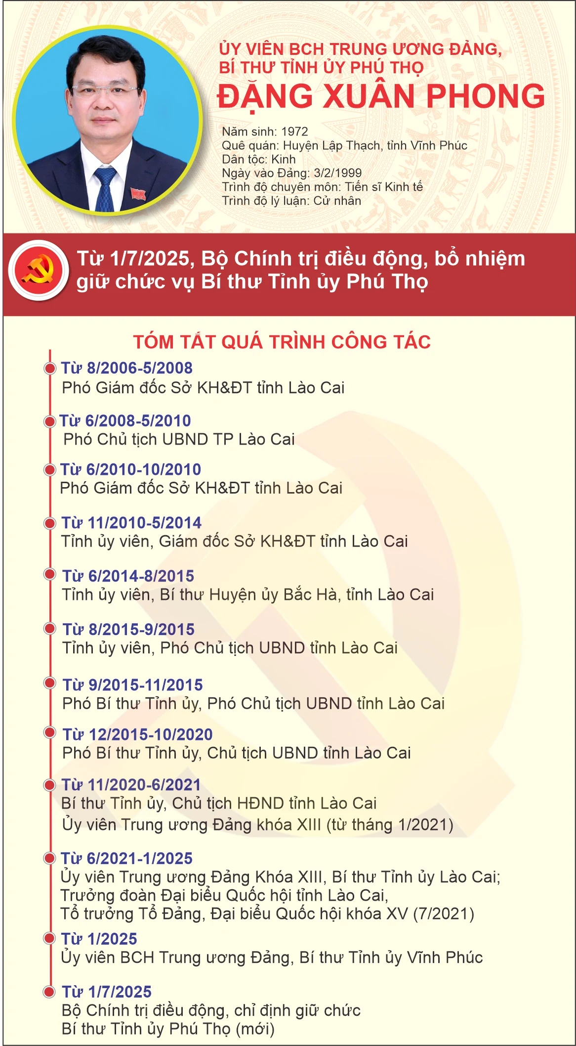 Đồng chí Đặng Xuân Phong - Ủy viên BCH Trung ương Đảng, Bí thư Tỉnh uỷ Phú Thọ (mới) nhiệm kỳ 2020 - 2025