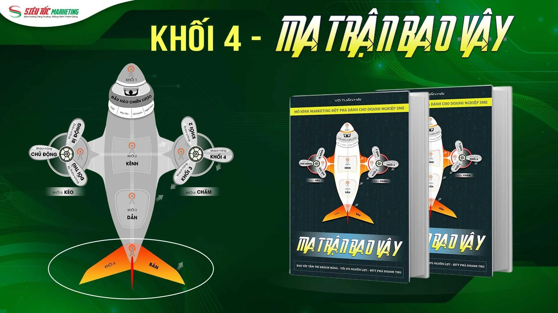 Khối 4 mô hình Ma trận bao vây: Bán hàng chỉ là điểm khởi đầu