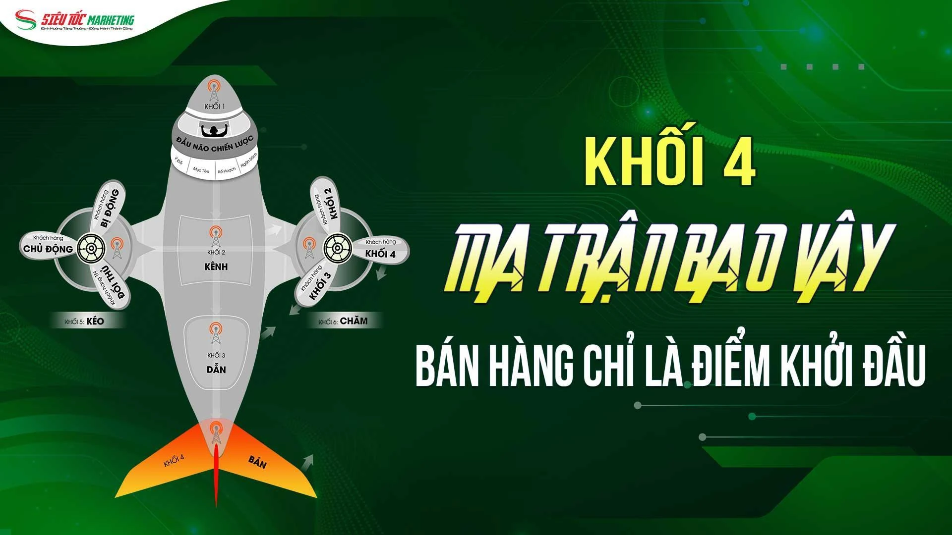 Khối 4 mô hình Ma trận bao vây: Bán hàng chỉ là điểm khởi đầu