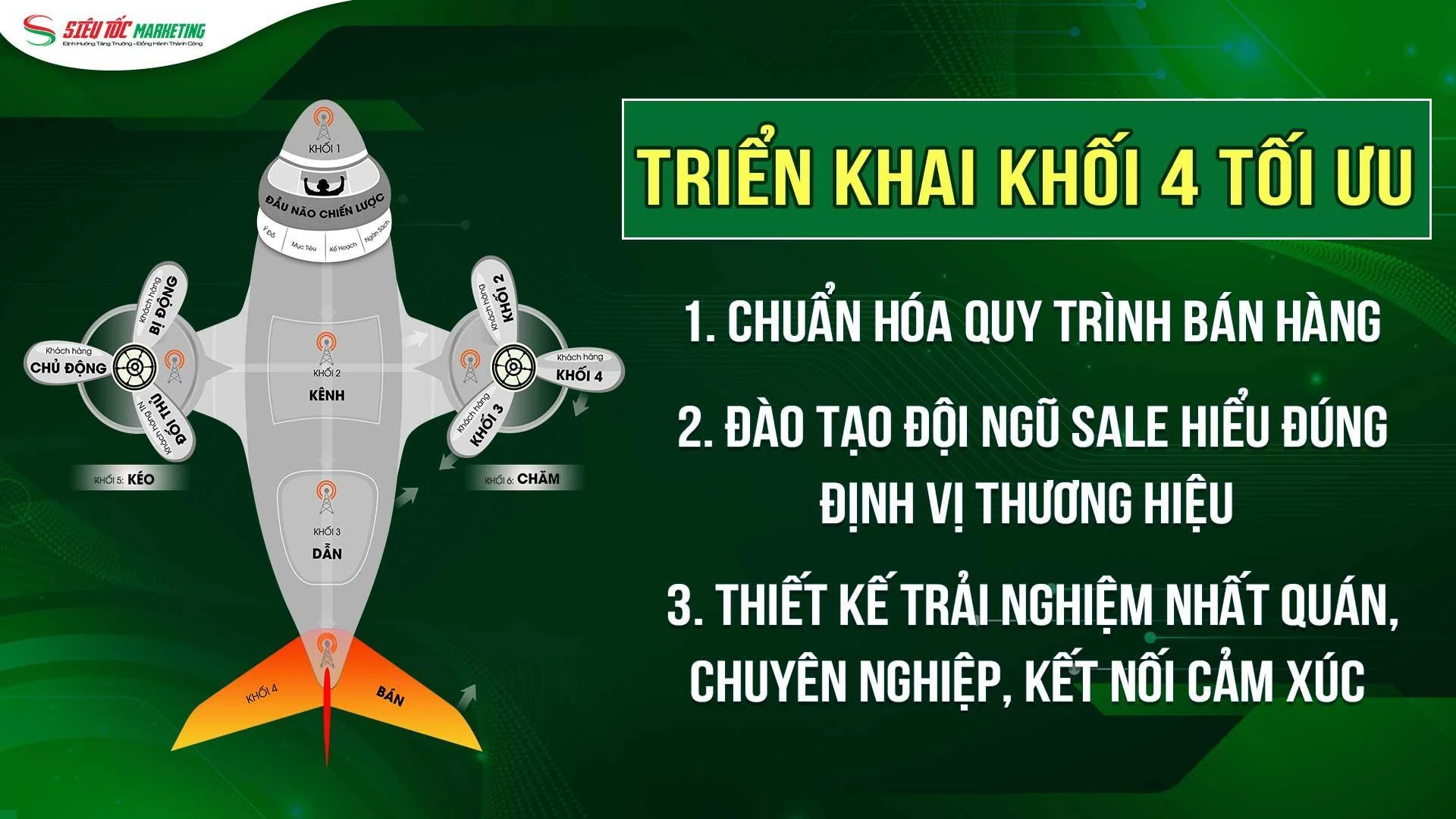 Khối 4 mô hình Ma trận bao vây: Bán hàng chỉ là điểm khởi đầu
