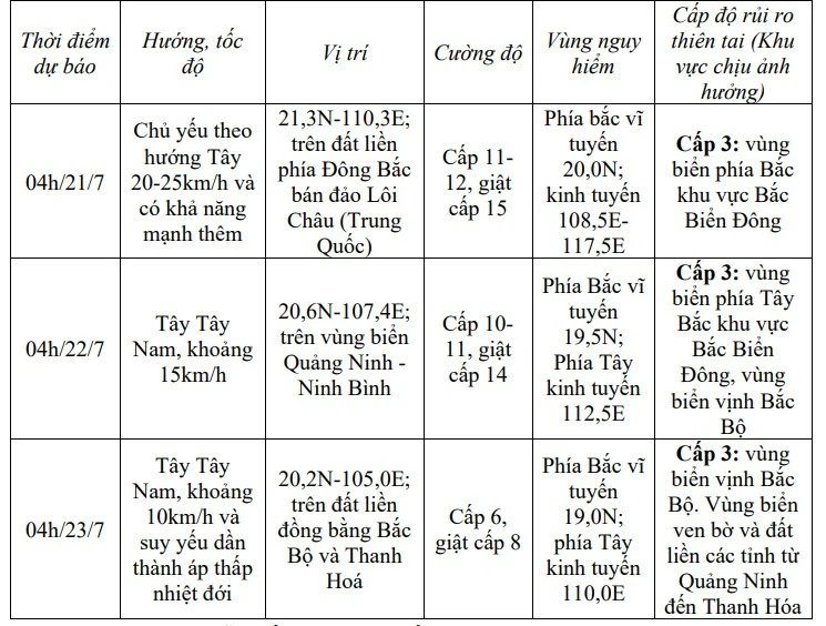 Tin khẩn cấp về cơn bão số 3