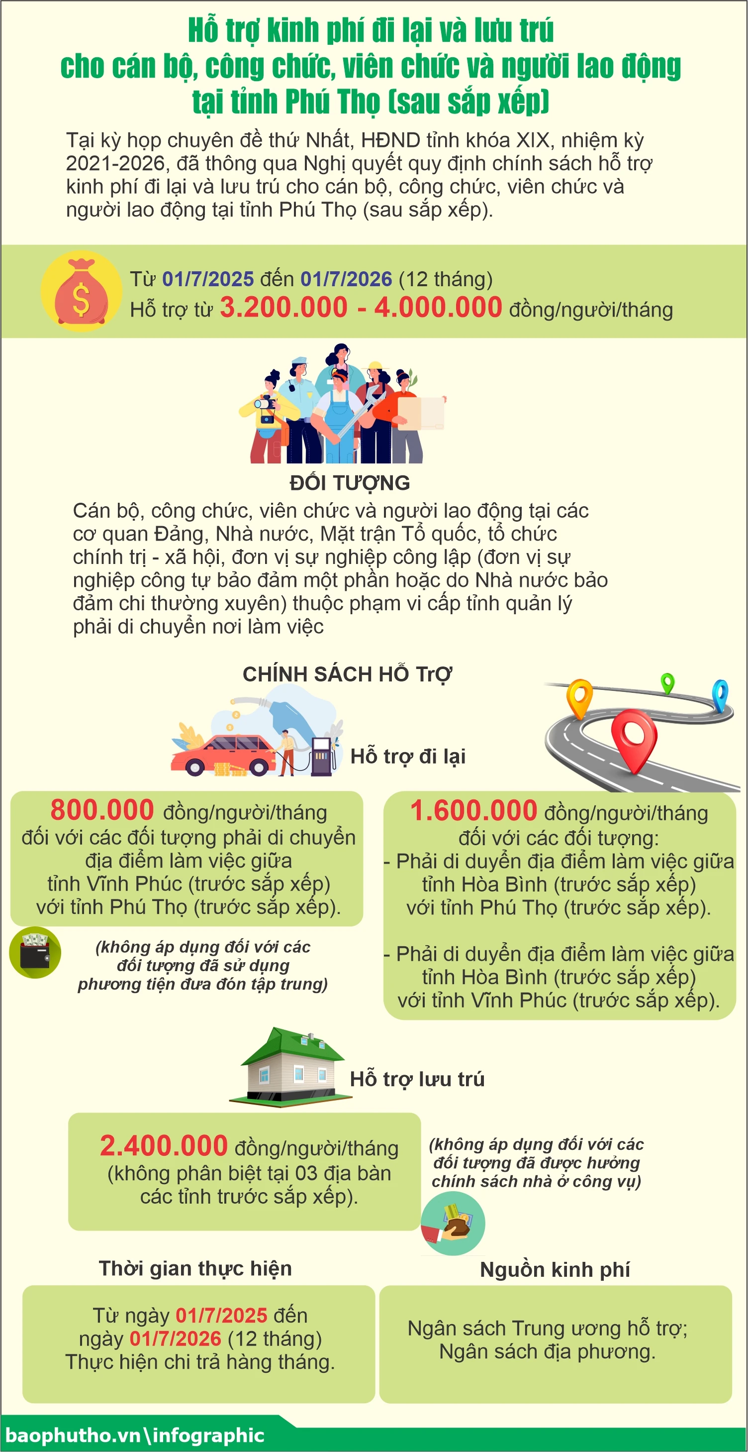 Hỗ trợ kinh phí đi lại và lưu trú cho cán bộ, công chức, viên chức và người lao động tại tỉnh Phú Thọ (sau sắp xếp)