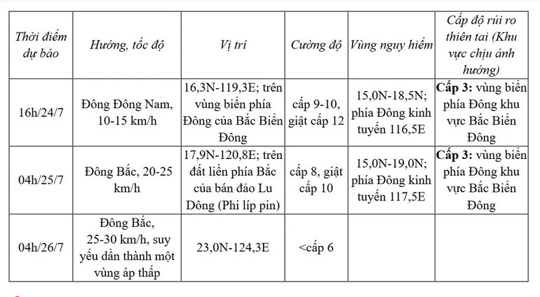 Bão số 4, giật cấp 11, ở phía đông khu vực Bắc Biển Đông